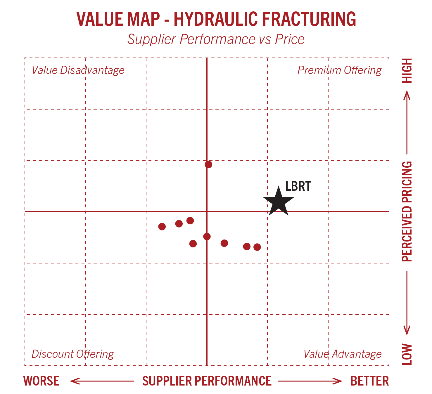 About Us Liberty Energy
